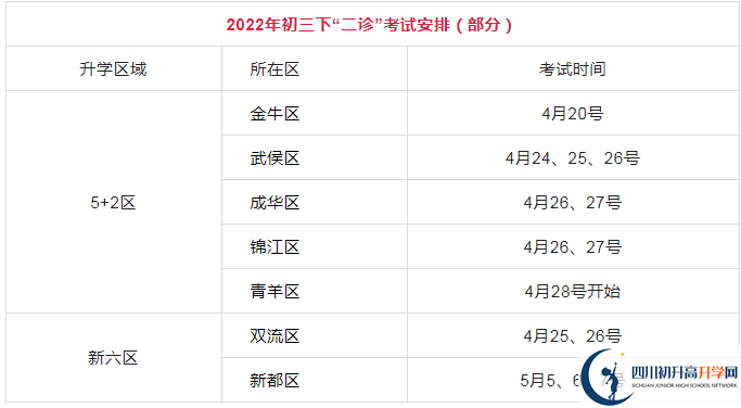 2023年成都市中考三診考試是否還進行？