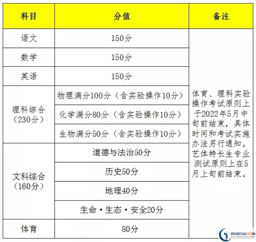 2023年遂寧市中考時(shí)間安排是怎么樣的？