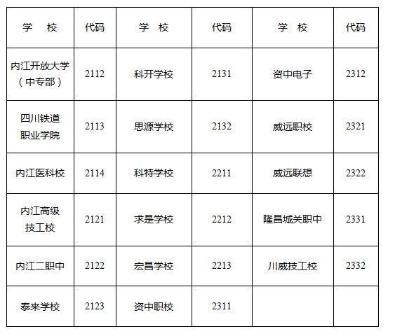 2023年內(nèi)江市中考錄取比例是多少？