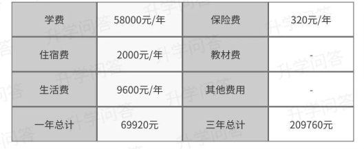 2023年成都市天府新區(qū)實(shí)外高級(jí)中學(xué)學(xué)費(fèi)、住宿費(fèi)是多少？