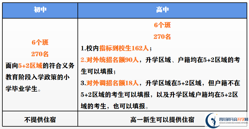 2023年外地生到成都市第二中學(xué)讀高中需要什么條件？