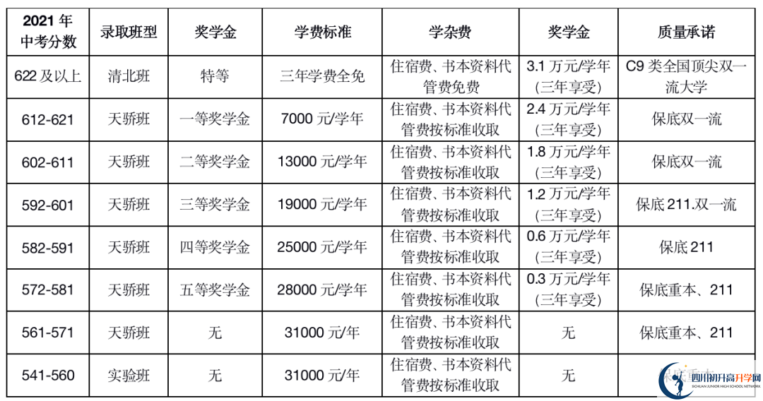 2023年德陽市德陽天立學校中考錄取分數(shù)線是多少？