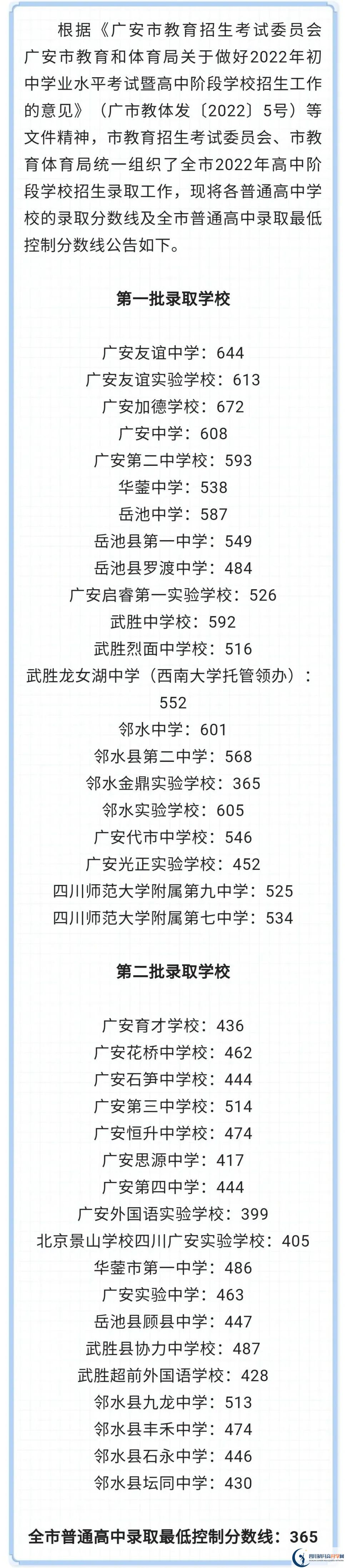 2023年廣安市中考重點線以下普高線以上能上哪些高中？