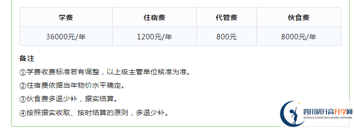 2023年成都市成都實(shí)驗(yàn)外國語學(xué)校生活費(fèi)高嗎，是多少？