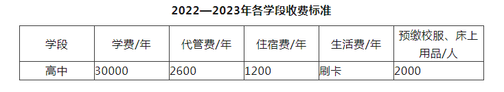 2023年成都市川科外國(guó)語(yǔ)學(xué)校生活費(fèi)高嗎，是多少？