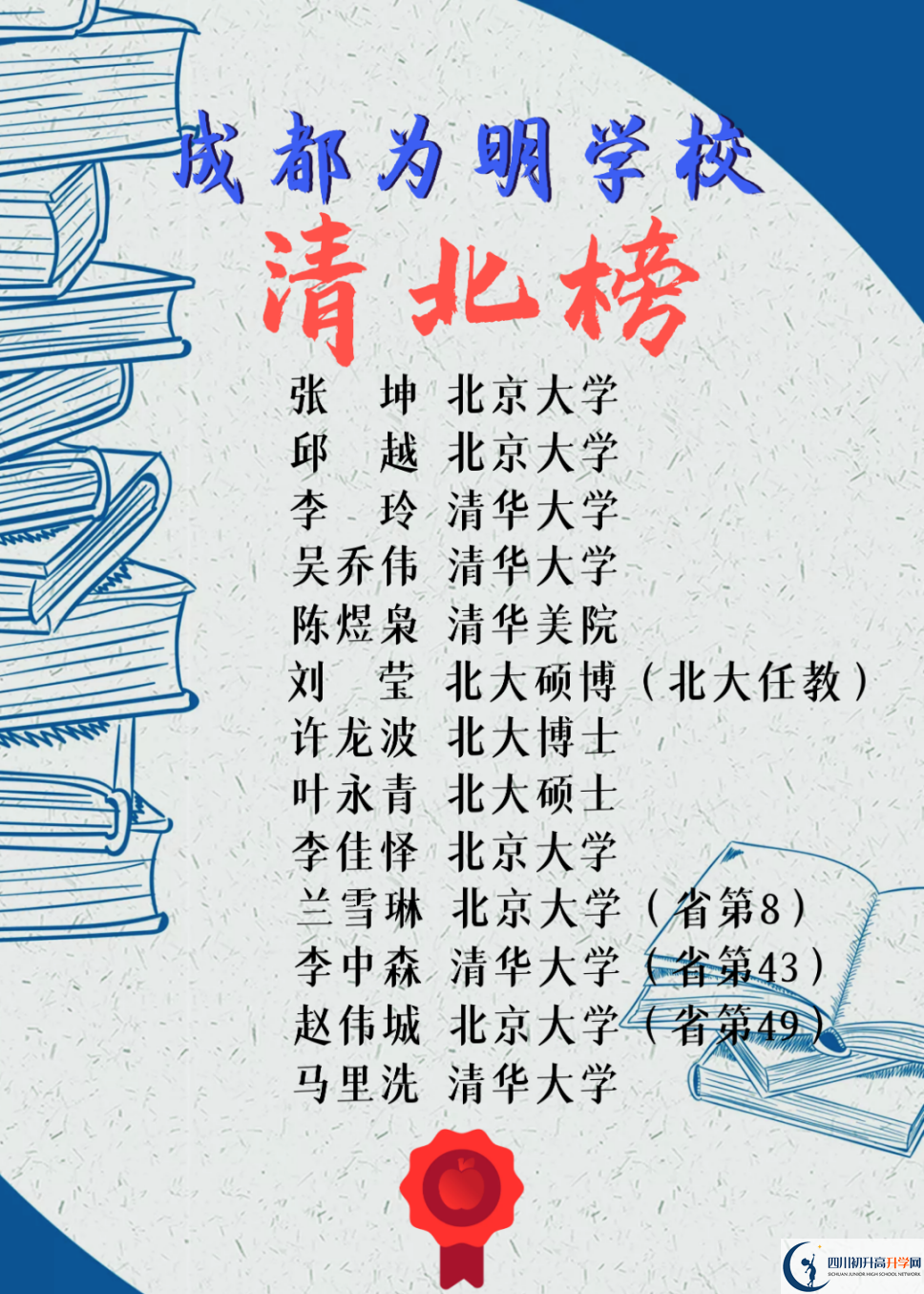 2023年高考成都市青白江區(qū)為明學(xué)校上重本有多少人？