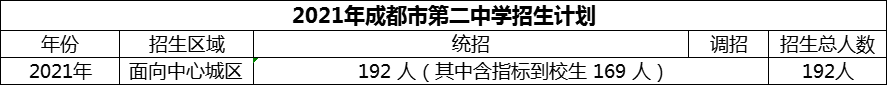 2024年成都市第二中學(xué)招生人數(shù)是多少？