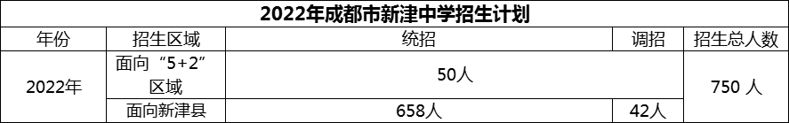 2024年成都市新津中學(xué)招生計(jì)劃是多少？