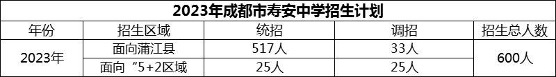 2024年成都市壽安中學(xué)招生計劃是多少？