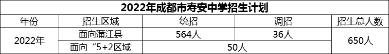 2024年成都市壽安中學(xué)招生計劃是多少？