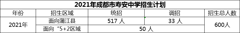 2024年成都市壽安中學(xué)招生計劃是多少？