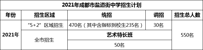 2024年成都市鹽道街中學(xué)招生人數(shù)是多少？