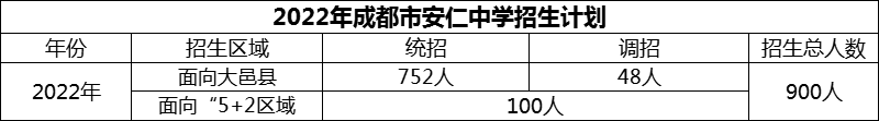 2024年成都市安仁中學(xué)招生人數(shù)是多少？