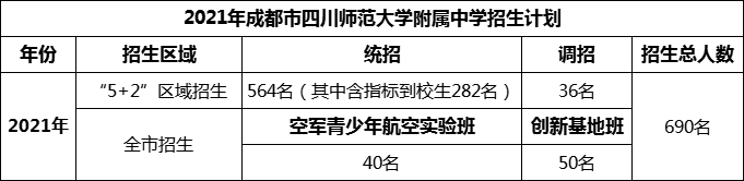 2024年成都市四川師范大學(xué)附屬中學(xué)招生人數(shù)是多少？