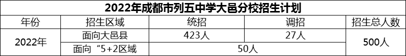 2024年成都市列五中學(xué)大邑分校招生計(jì)劃是多少？