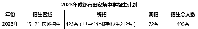 2024年成都市田家炳中學(xué)招生人數(shù)是多少？