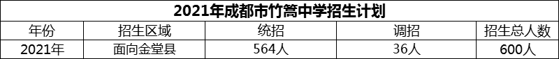 2024年成都市竹篙中學招生計劃是多少？