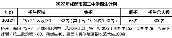 2024年成都市第三中學(xué)招生計(jì)劃是多少？