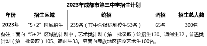 2024年成都市第三中學(xué)招生計(jì)劃是多少？