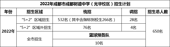 2024年成都市成都樹德中學(xué)光華校區(qū)招生人數(shù)是多少？