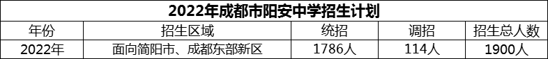 2024年成都市陽(yáng)安中學(xué)招生人數(shù)是多少？