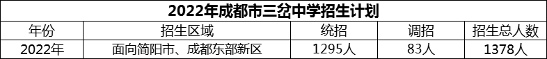 2024年成都市三岔中學招生人數(shù)是多少？