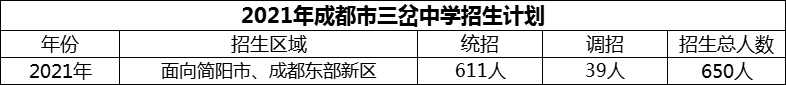 2024年成都市三岔中學招生人數(shù)是多少？