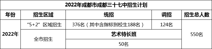 2024年成都市成都三十七中招生人數(shù)是多少？