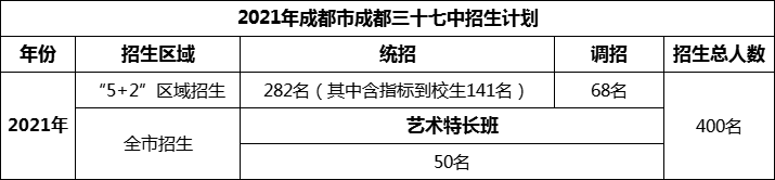 2024年成都市成都三十七中招生人數(shù)是多少？