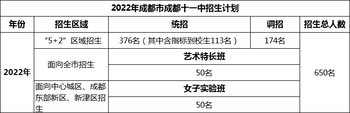 2024年成都市成都十一中招生人數(shù)是多少？