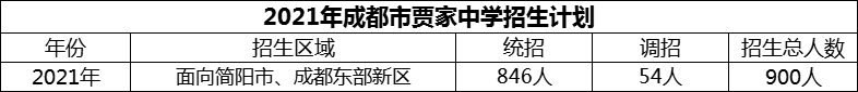 2024年成都市賈家中學(xué)招生人數(shù)是多少？