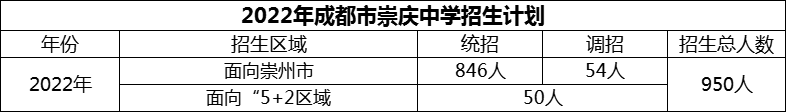 2024年成都市崇慶中學(xué)招生人數(shù)是多少？