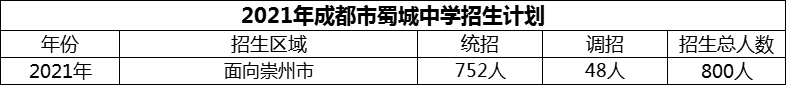 2024年成都市蜀城中學(xué)招生人數(shù)是多少？