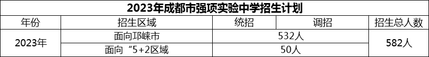 2024年成都市強項實驗中學招生人數(shù)是多少？