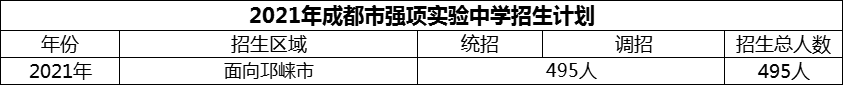 2024年成都市強項實驗中學招生人數(shù)是多少？