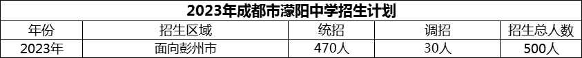 2024年成都市濛陽中學(xué)招生計(jì)劃是多少？