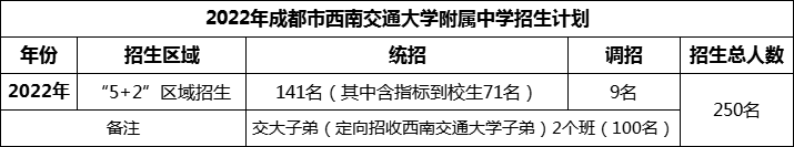 2024年成都市西南交通大學(xué)附屬中學(xué)招生人數(shù)是多少？