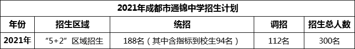 2024年成都市通錦中學(xué)招生計(jì)劃是多少？