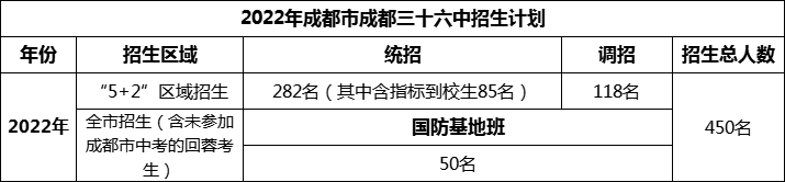 2024年成都市成都三十六中招生計(jì)劃是多少？