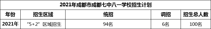 2024年成都市成都七中八一學(xué)校招生人數(shù)是多少？