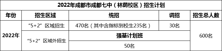 2024年成都市成都七中招生人數(shù)是多少？