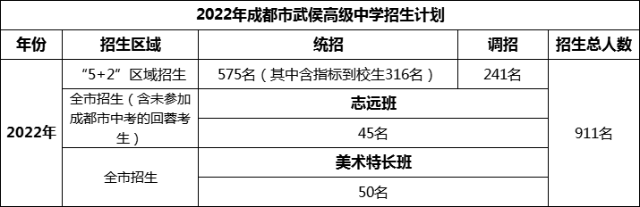 2024年成都市武侯高級(jí)中學(xué)招生人數(shù)是多少？