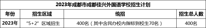 2024年成都市成都佳興外國語學(xué)校招生人數(shù)是多少？