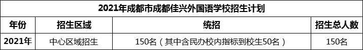 2024年成都市成都佳興外國語學(xué)校招生人數(shù)是多少？