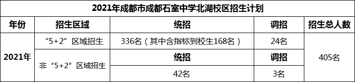 2024年成都市成都石室中學(xué)北湖校區(qū)招生人數(shù)是多少？