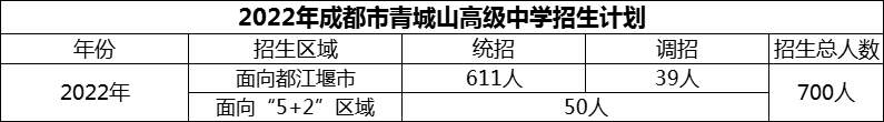 2024年成都市青城山高級中學(xué)招生計劃是多少？