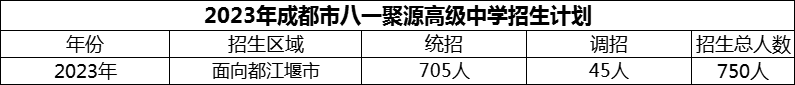 2024年成都市八一聚源高級(jí)中學(xué)招生人數(shù)是多少？