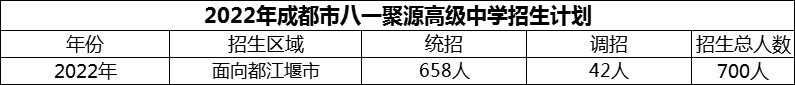 2024年成都市八一聚源高級(jí)中學(xué)招生人數(shù)是多少？