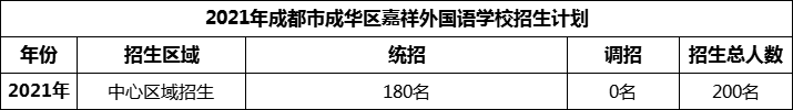 2024年成都市成華區(qū)嘉祥外國語學(xué)校招生人數(shù)是多少？