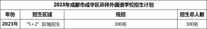 2024年成都市成華區(qū)嘉祥外國語學(xué)校招生人數(shù)是多少？